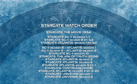 stargate series order|stargate watch order reddit.